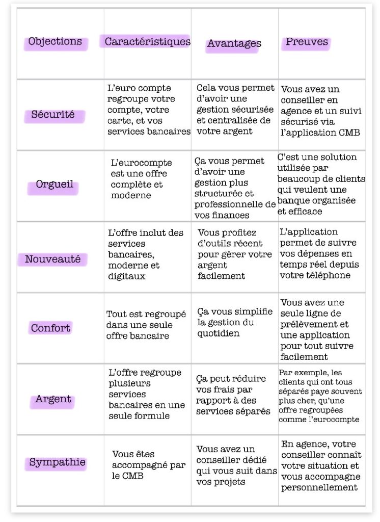 Stage crédit mutuel de bannalec soncase