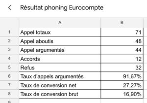 Stage crédit mutuel de bannalec résultat phoning 